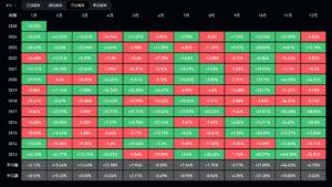 Xnip2025-01-01_11-36-31 | 動區動趨-最具影響力的區塊鏈新聞媒體