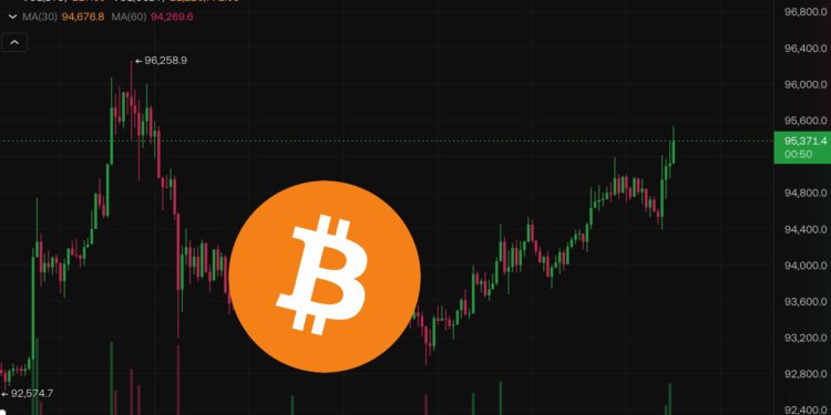 比特幣站回9.5萬、以太坊衝高3400美元，市場流動性要回歸了嗎？