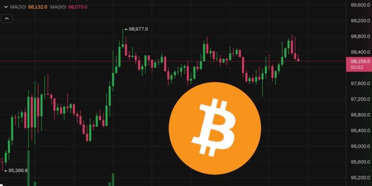 比特幣三度叩關9.9萬、以太坊力守3600美元，分析師：CPI 數據公佈前小心回調