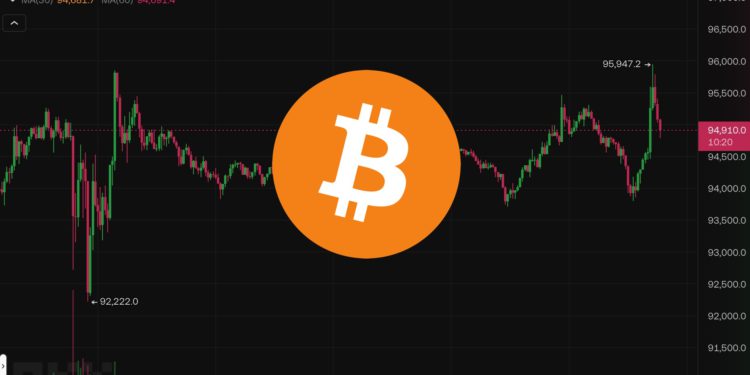 Xnip2025-01-13_09-19-46 | 動區動趨-最具影響力的區塊鏈新聞媒體 比特幣清晨突破9.5萬美元、以太坊站上3300,關注週三美國CPI通膨數據