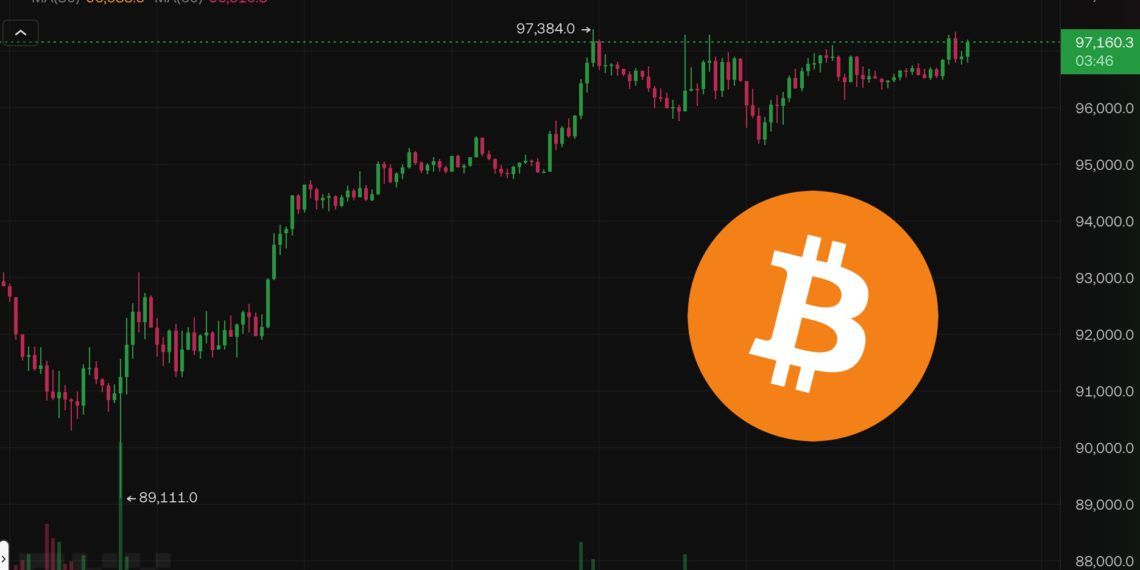 Xnip2025-01-15_09-11-21 | 動區動趨-最具影響力的區塊鏈新聞媒體 美12月PPI低於預期》比特幣突破9.7萬美元,今晚CPI重磅出爐小心震盪