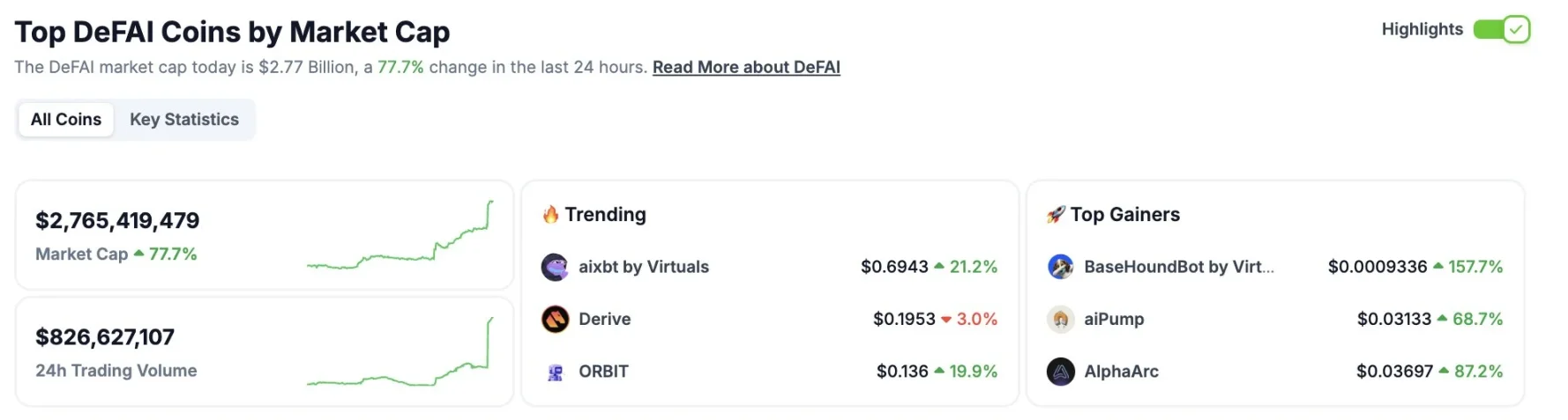 a2dd20f8b790cabaae6856b0622eea75 | 動區動趨-最具影響力的區塊鏈新聞媒體