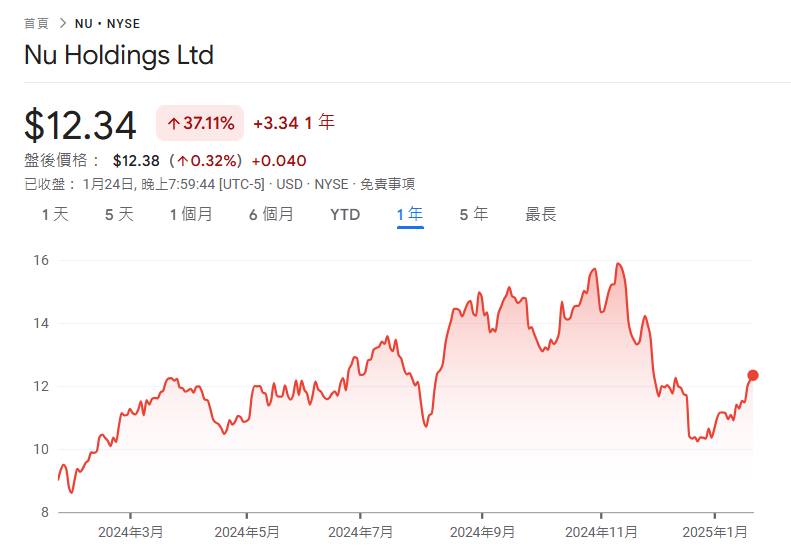 nu | 動區動趨-最具影響力的區塊鏈新聞媒體