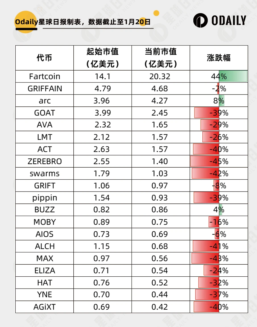b4a2e77c8135c0b6969de8649088012e | 動區動趨-最具影響力的區塊鏈新聞媒體