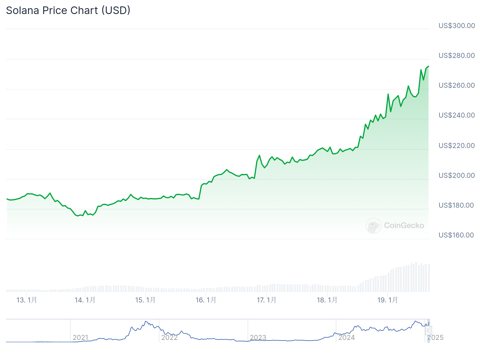 | 動區動趨-最具影響力的區塊鏈新聞媒體