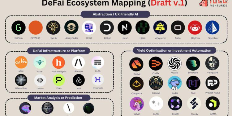 DeFAI 新紀元四大賽道整理：AI 抽象、自動投資管理、市場預測、基礎設施
