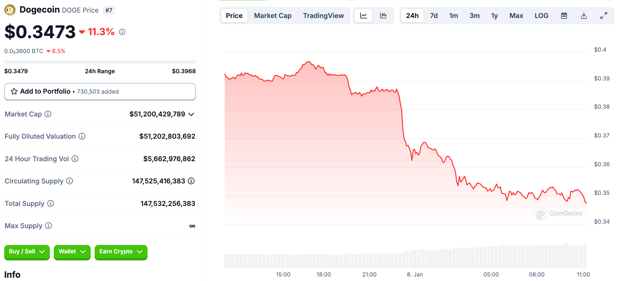截圖 2025-01-08 上午111236 | 動區動趨-最具影響力的區塊鏈新聞媒體