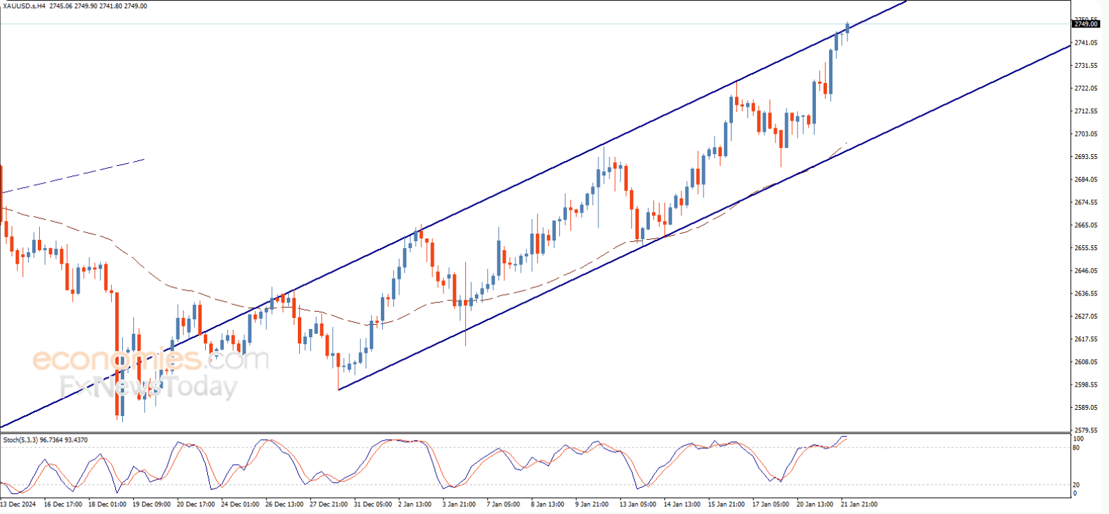 截圖 2025-01-22 下午33326 | 動區動趨-最具影響力的區塊鏈新聞媒體