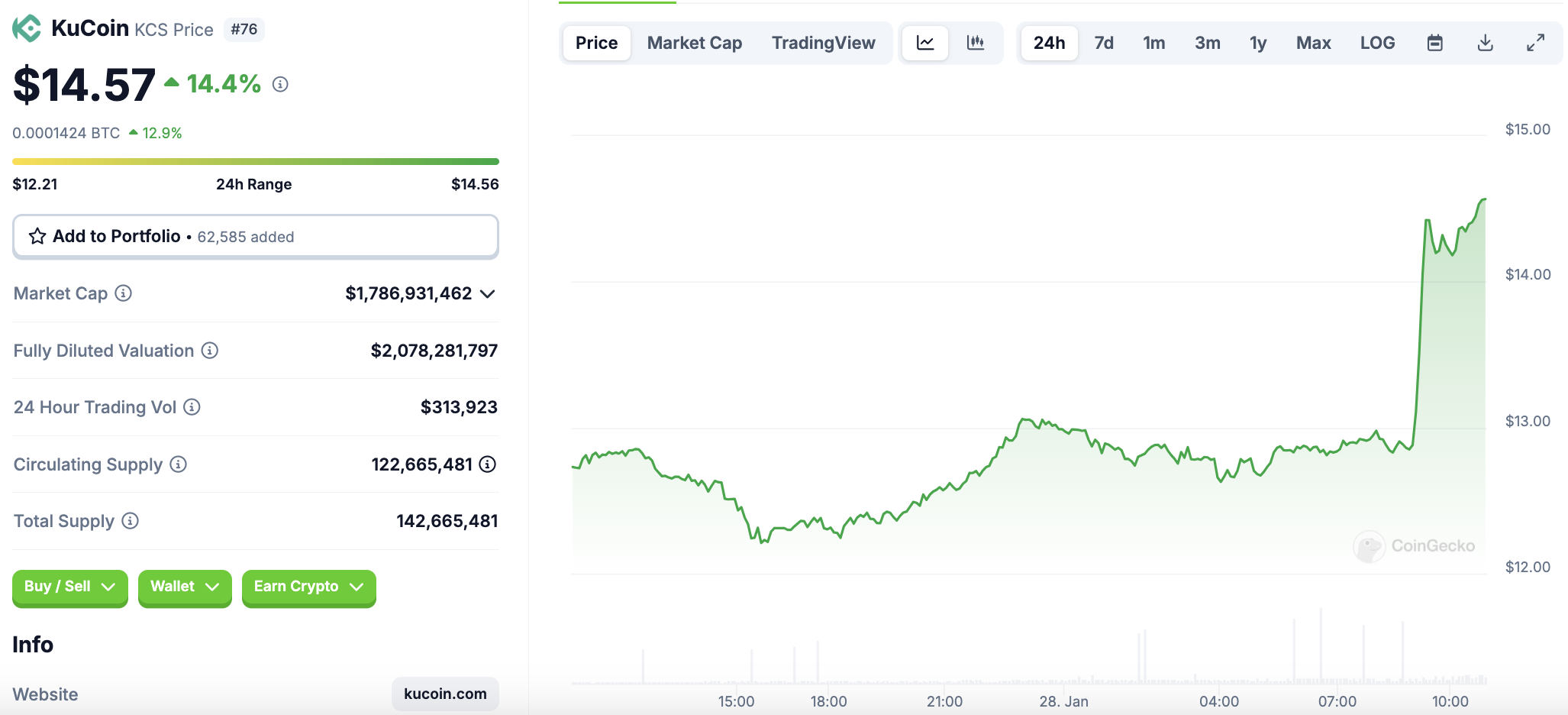 KuCoin支付3億鎂與美國司法部和解！同意退出美國市場兩年、創辦人辭職
