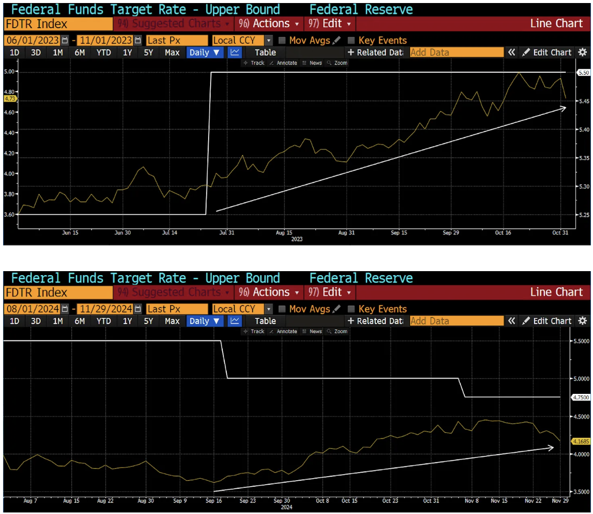 截圖 2025-01-28 下午35622 | 動區動趨-最具影響力的區塊鏈新聞媒體