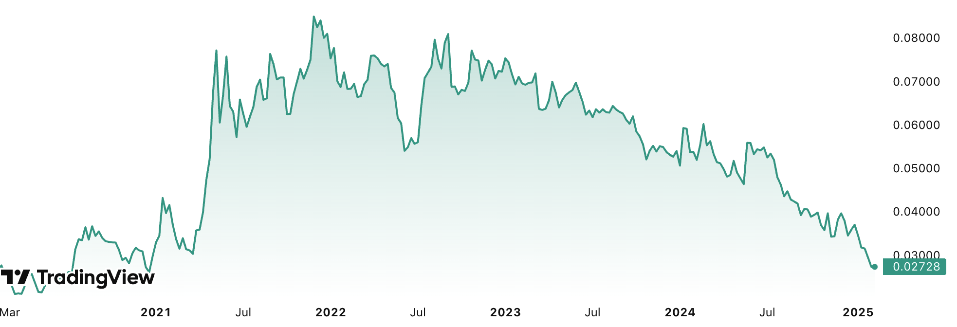 Bitwise：以太坊處於「近年最被低估區間」近期有望反彈至3000 美元| 動區動趨-最具影響力的區塊鏈新聞媒體