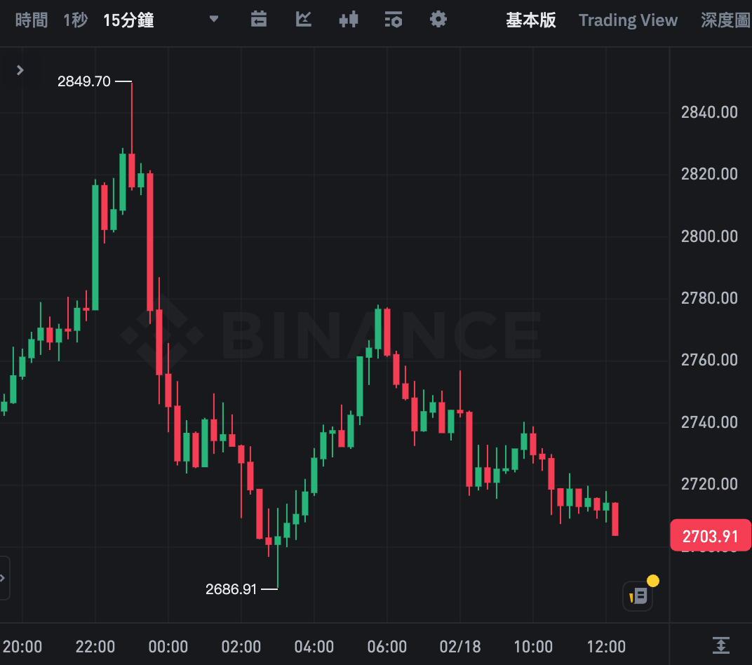 Ảnh chụp màn hình 2025-02-18 lúc 12:24:31 chiều | BlockTempo - Trang tin blockchain uy tín nhất