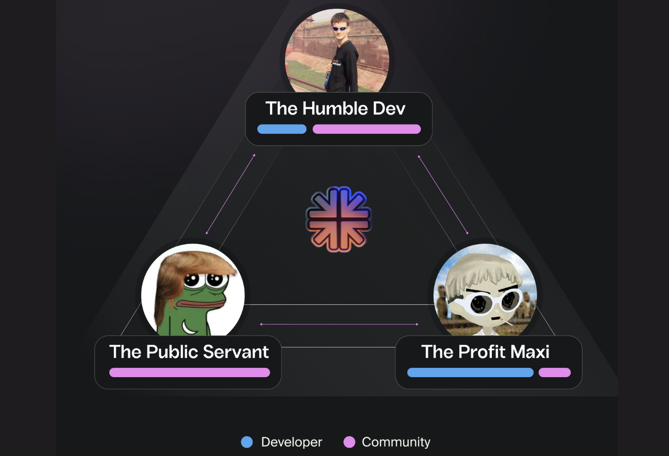 Screenshot 2025-02-19 下午122845 | BlockTempo - The Most Influential Blockchain News Media