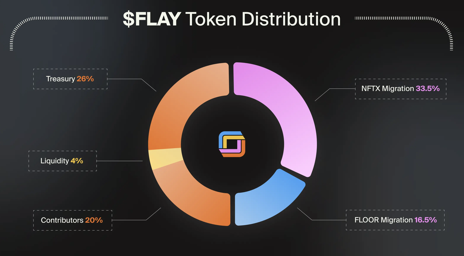 Screenshot 2025-02-19 PM25128 | BlockTempo - The Most Influential Blockchain News Media