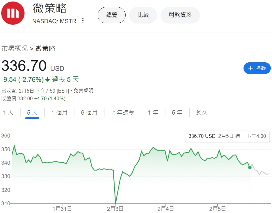 0250206102157 | 動區動趨-最具影響力的區塊鏈新聞媒體