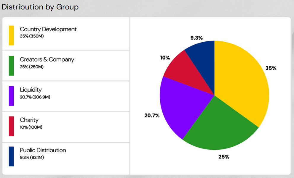 中非 | 動區動趨-最具影響力的區塊鏈新聞媒體
