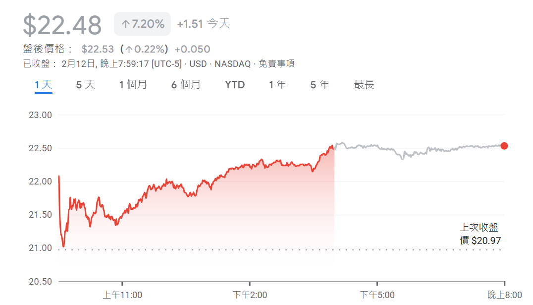 川普傳施壓台積電合作英特爾設晶圓廠！專家警告：技術恐外流「比課關稅更糟」
