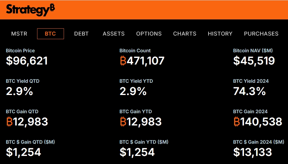 20250206105047 | 動區動趨-最具影響力的區塊鏈新聞媒體
