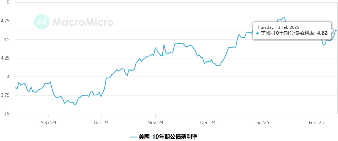 20250213160633 | 動區動趨-最具影響力的區塊鏈新聞媒體