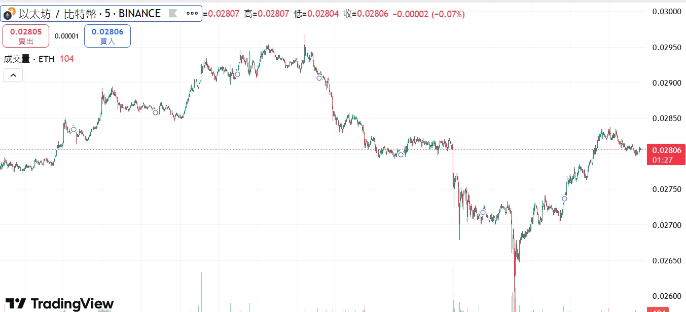 SEC 確認收到灰度申請，尋求開放以太坊現貨ETF 質押功能、ETH/BTC反彈| 動區動趨-最具影響力的區塊鏈新聞媒體