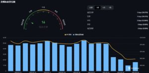 20250228092320 | 動區動趨-最具影響力的區塊鏈新聞媒體