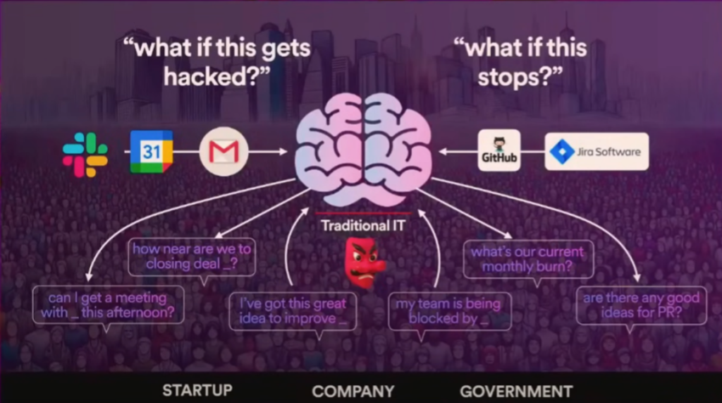 ICP 與 AI 的共舞：開啟去中心化人工智慧時代