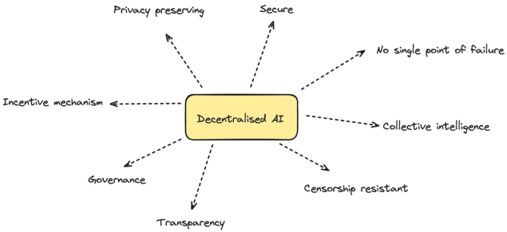 28082-1739959179635 | 動區動趨-最具影響力的區塊鏈新聞媒體