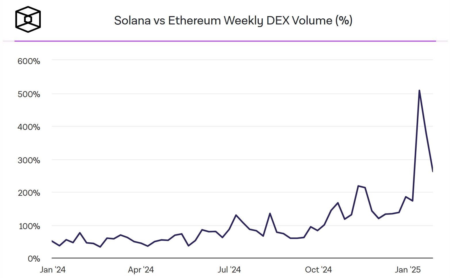 | 動區動趨-最具影響力的區塊鏈新聞媒體