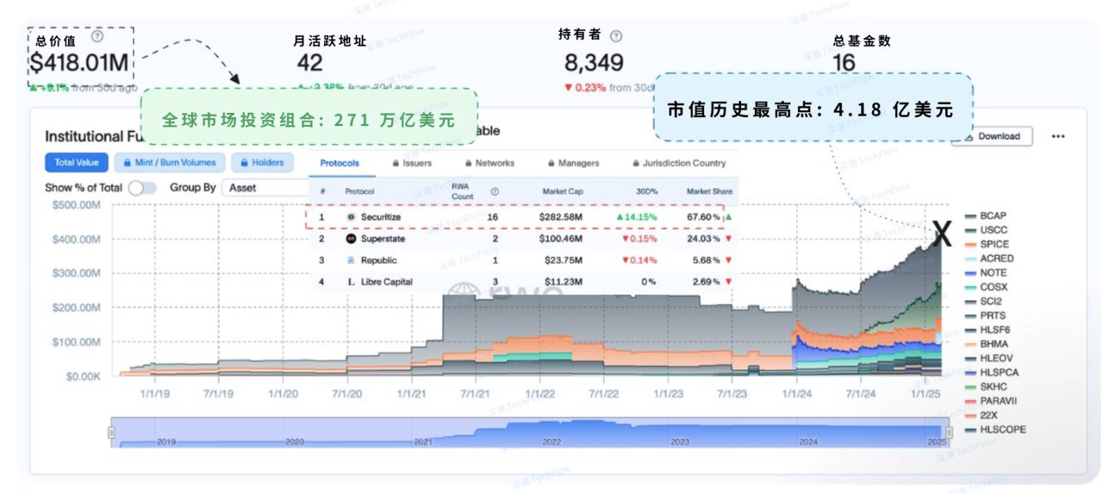 4-1739795200989 | 動區動趨-最具影響力的區塊鏈新聞媒體