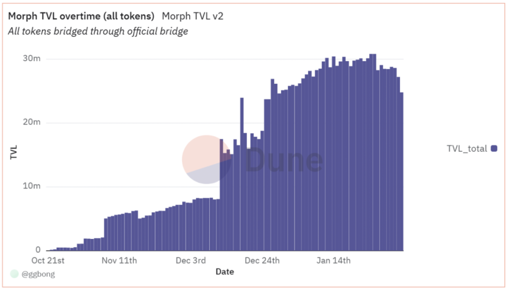 5-1739333229094 | BlockTempo - The Most Influential Blockchain News Media