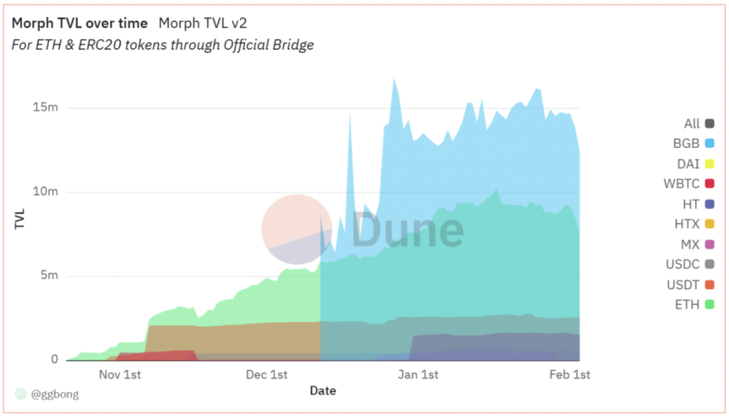 5-1739333242631 | BlockTempo - The Most Influential Blockchain News Media