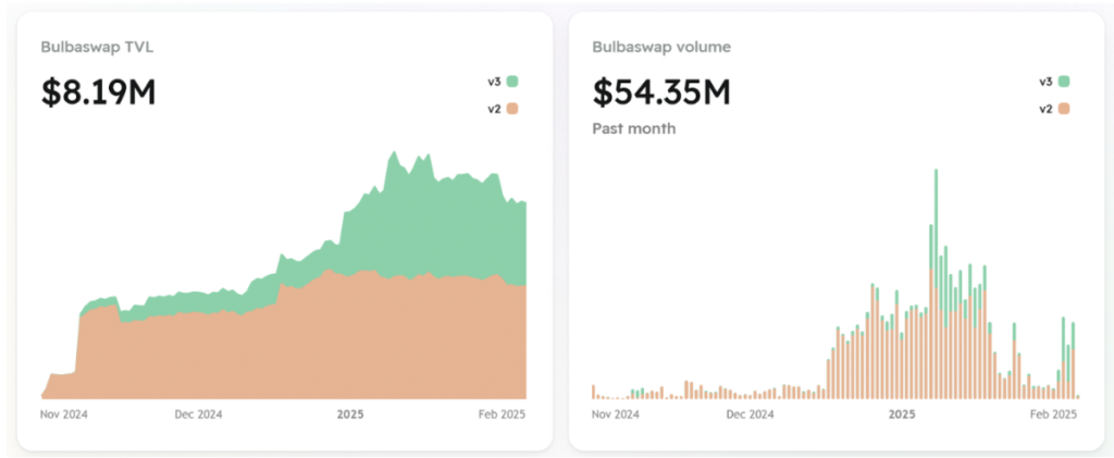 5-1739333253782 | BlockTempo - The Most Influential Blockchain News Media