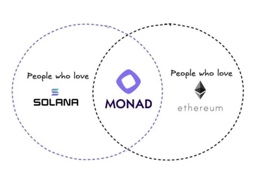 將 Solana 基因注入 EVM，Monad 會掀起新一輪公鏈換代潮嗎？