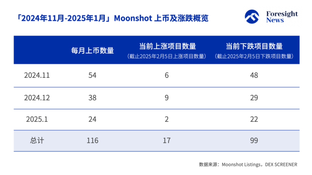 5db7472744f3b5d863a4cfe582294f34 | 動區動趨-最具影響力的區塊鏈新聞媒體