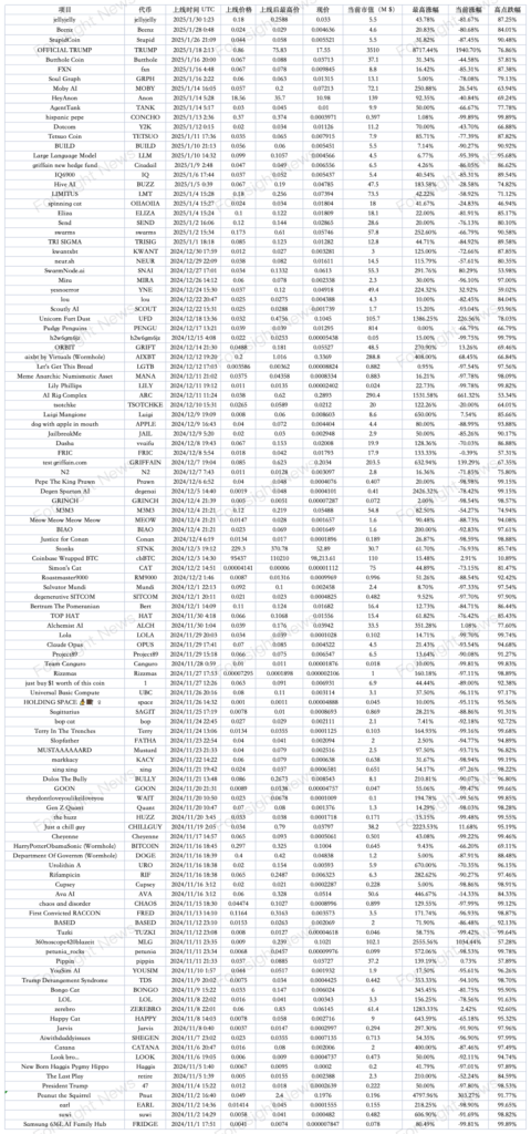 72893f74cb589f80e07cf92b1ff0f64d | 動區動趨-最具影響力的區塊鏈新聞媒體