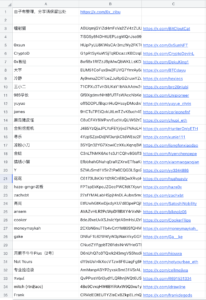 7I15ETDaG8 | 動區動趨-最具影響力的區塊鏈新聞媒體