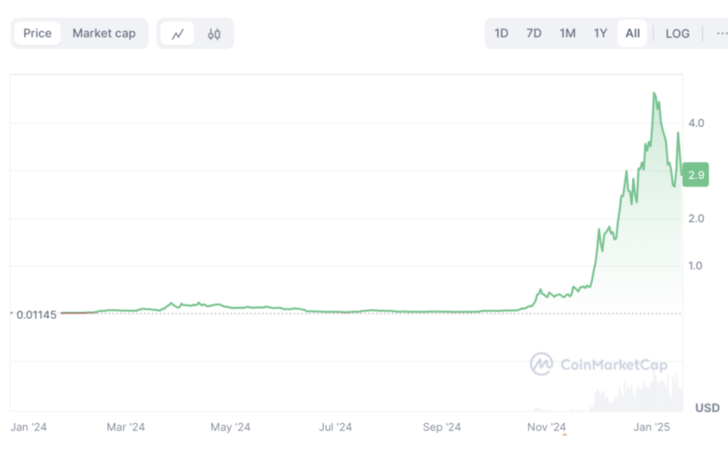 7d1S24g41j | 動區動趨-最具影響力的區塊鏈新聞媒體