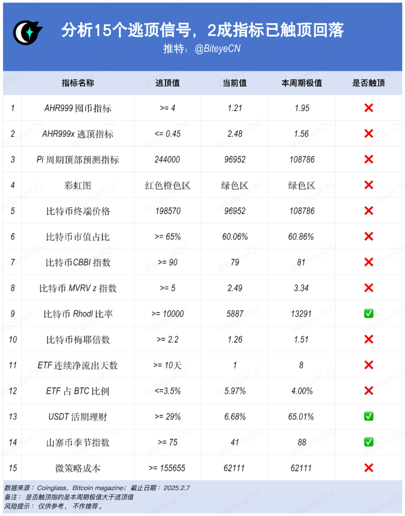 AD_4nXcDGrqjWZTLIYgq1KAkH0akP2mhpl_Xe1ig7CKlrpCC1YwUTcUHQpBjn9Bp7K1FgZDsD79ZFfU9sWDORK0kfc72vAwyDw9XrkYBlEgw3IAyF4gcyK5Qo6_ztbWY5yZi8Ezfv-hevg | 動區動趨-最具影響力的區塊鏈新聞媒體