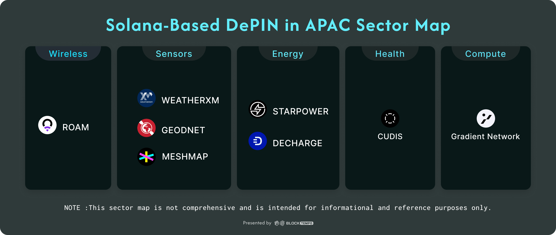 深入亞太DePIN 「為何都選Solana」，盤點 8 大項目、融資與投資成長潛力