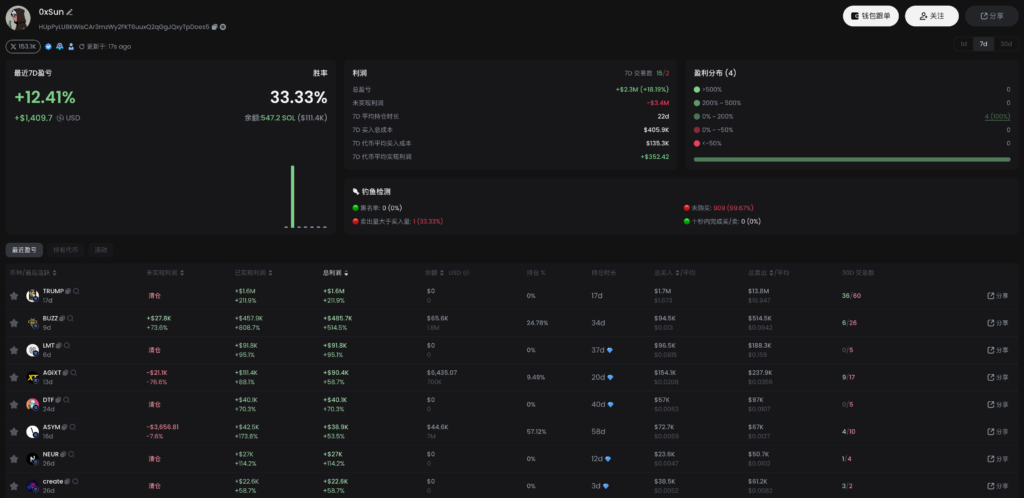 XhVsbOb763 | 動區動趨-最具影響力的區塊鏈新聞媒體