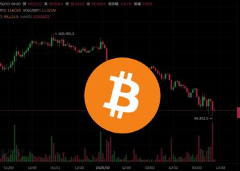 川普關稅戰血洗！比特幣跌破9.6萬、以太坊失守$2900、XRP重挫20%…超45萬人爆倉12億美元