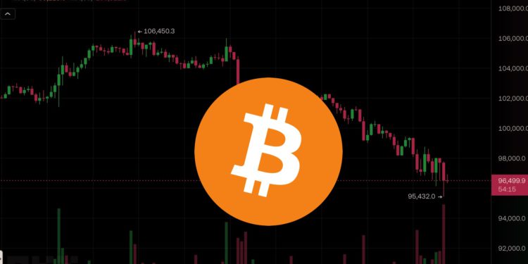 川普關稅戰血洗！比特幣跌破9.6萬、以太坊失守$2900、XRP重挫20%…超45萬人爆倉12億美元