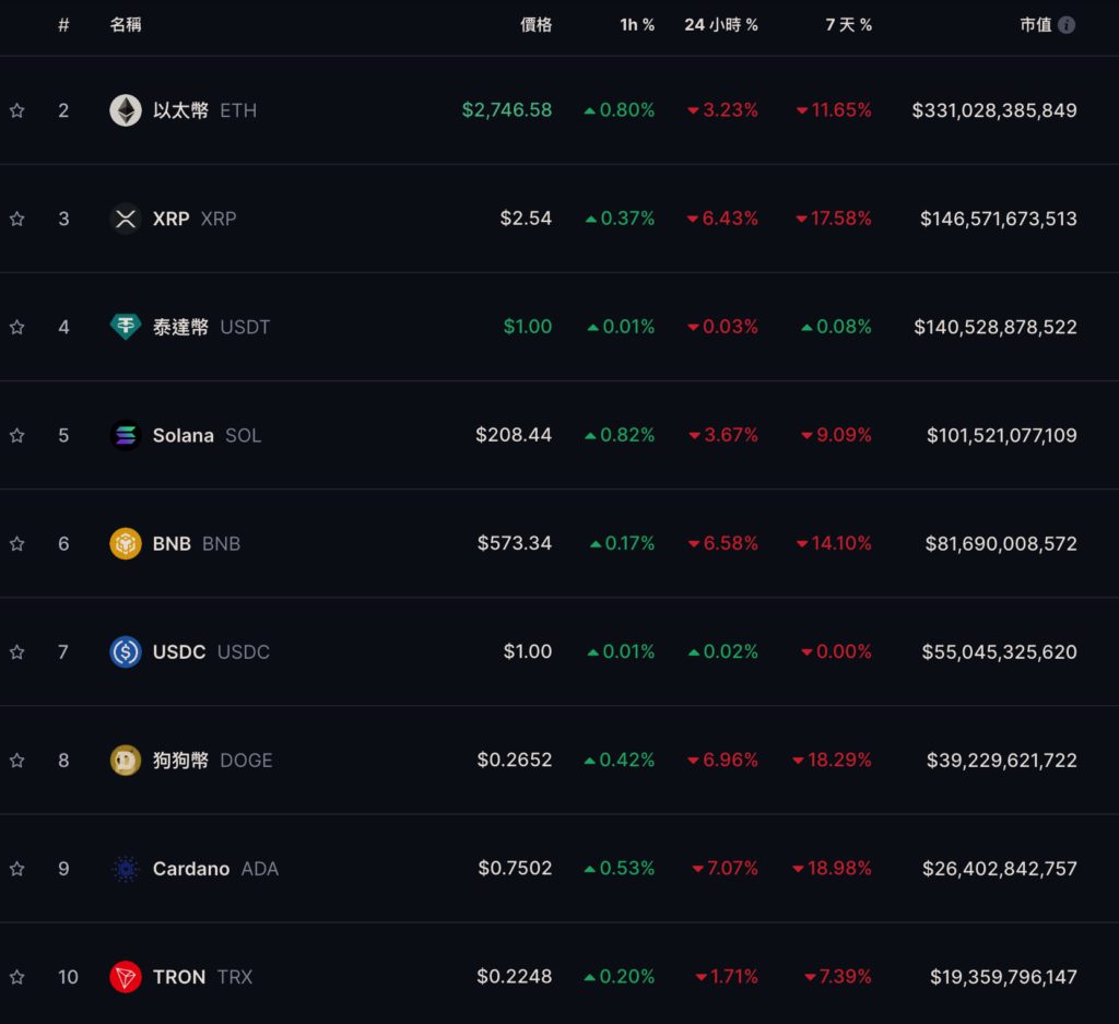 Xnip2025-02-05_09-15-48 | 動區動趨-最具影響力的區塊鏈新聞媒體