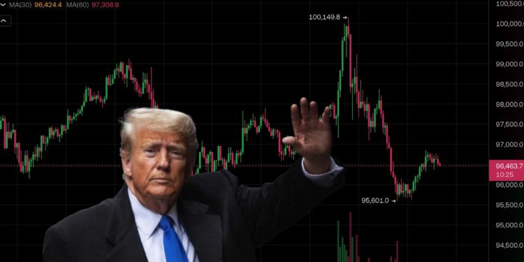 川普揚言下週向多國加收關稅、美1月非農就業好壞參半，比特幣衝高10萬後急墜「多空雙殺」