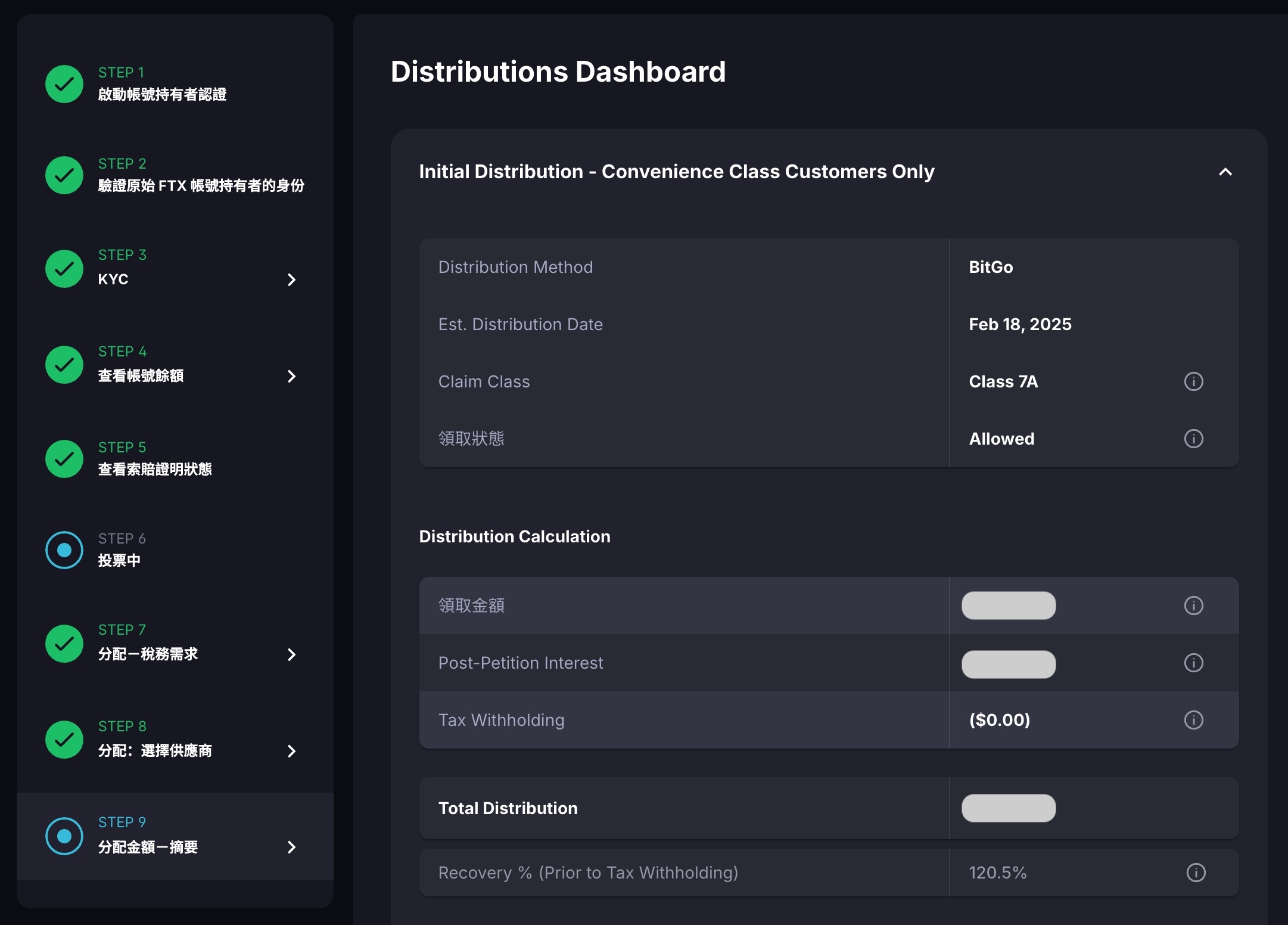 快去看！FTX索賠網站已顯示「還款金額」2/18可領回120.5%現金（注意事項整理）