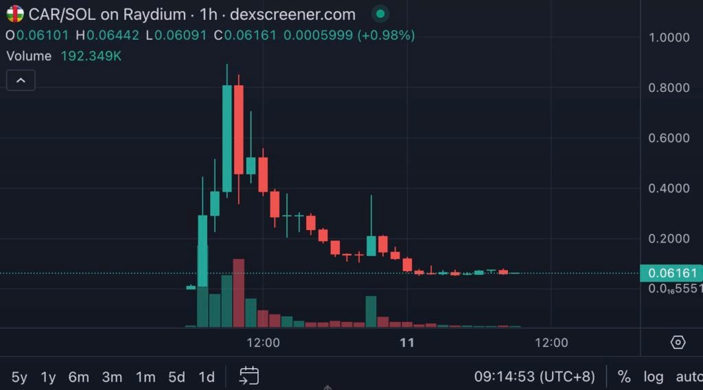 Xnip2025-02-11_09-15-03 | 動區動趨-最具影響力的區塊鏈新聞媒體