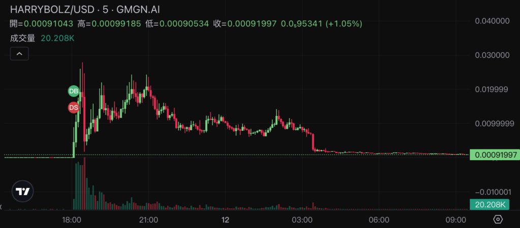 Xnip2025-02-12_09-30-06 | 動區動趨-最具影響力的區塊鏈新聞媒體