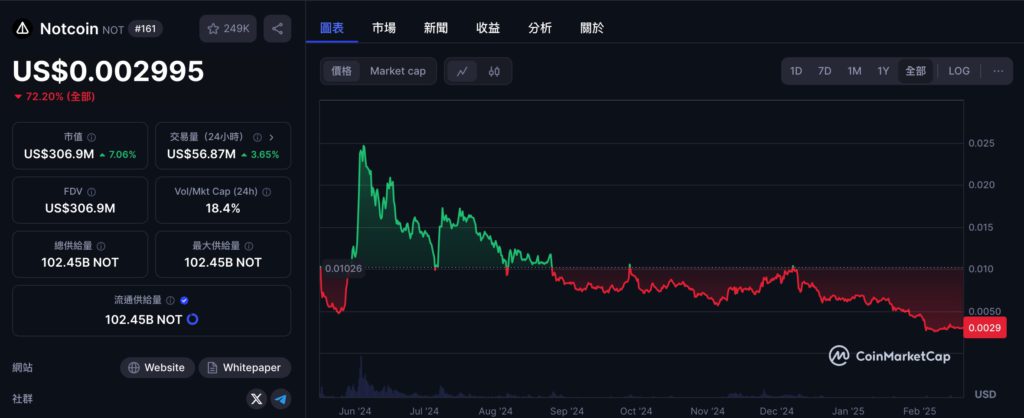 Xnip2025-02-19_16-04-31 | 動區動趨-最具影響力的區塊鏈新聞媒體