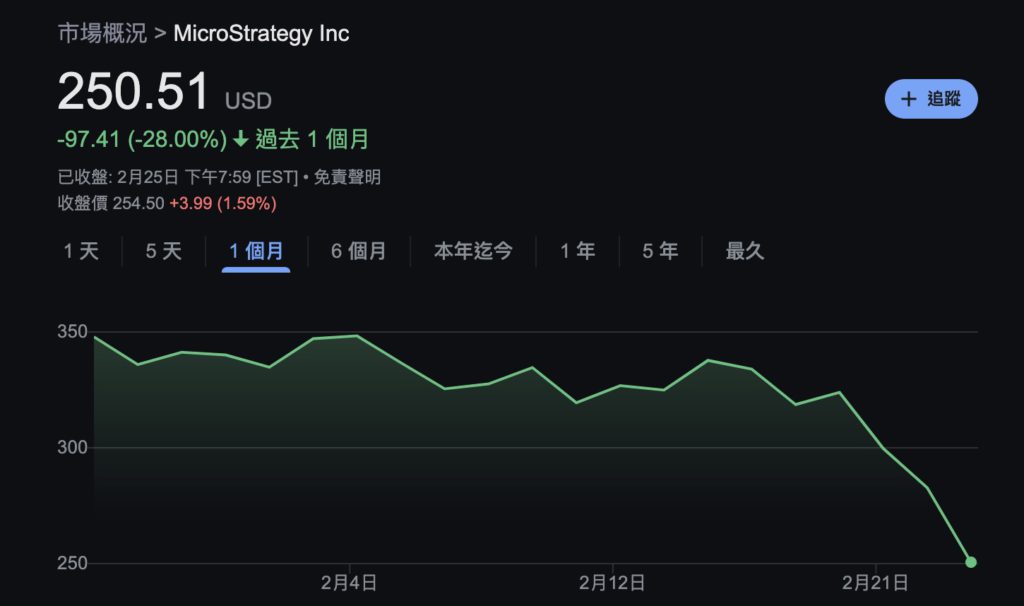 Xnip2025-02-26_10-06-49 | 動區動趨-最具影響力的區塊鏈新聞媒體