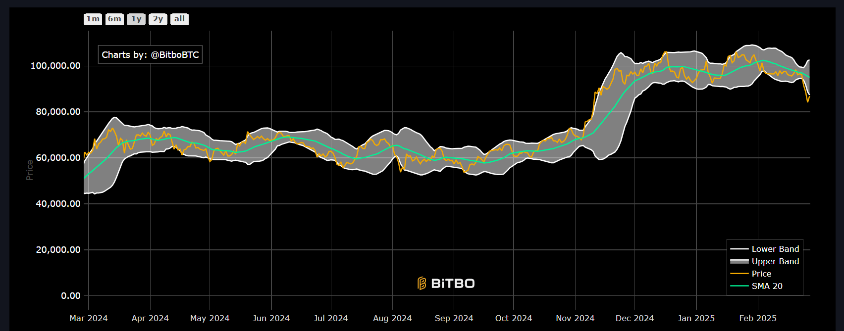 比特幣跌破8萬該抄底了？六大指標助你判斷撿便宜時機| 動區動趨-最具影響力的區塊鏈新聞媒體